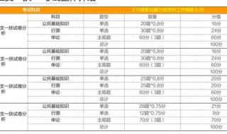 河南省2023年三支一扶难不难 河南省三支一扶