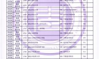 2023学校录取分数线怎么查 2023各院校投档分数线