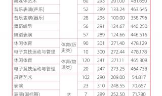 河北传媒学院校训 河北传媒学院南校区